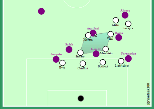 Morata dalam formasi narrow diamond di lini tengah Juventus.