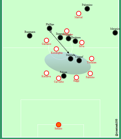 Lagi-lagi, celah vertikal di pertahanan Monaco. Kompaksi vertikal kembali jadi masalah bagi duo central midfielder Monaco, terutama pada Kondogbia yang punya karakter bermain sebagai gelandang box-to-box.