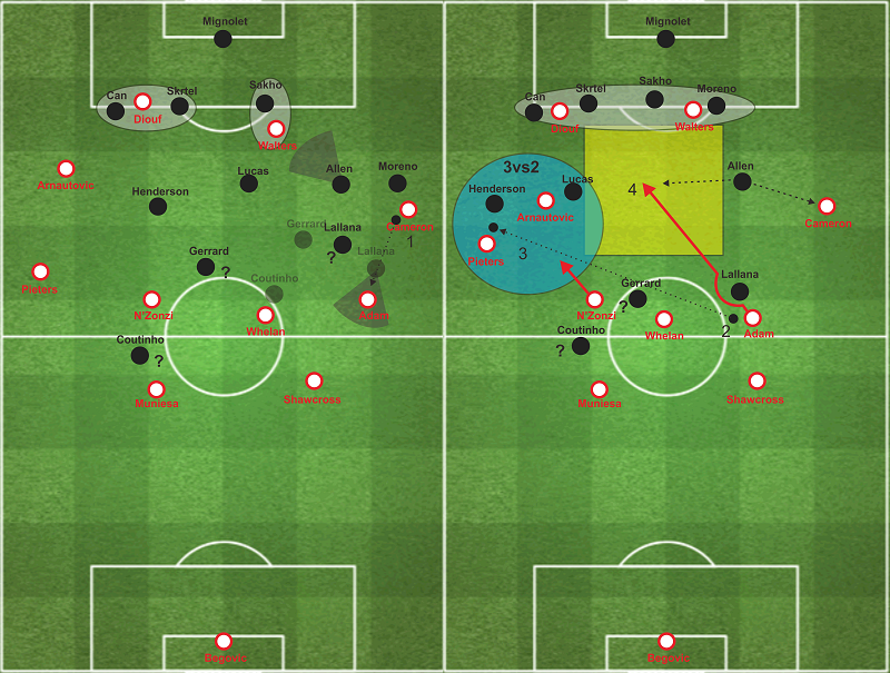 Gambar 2 Skema-skema yang mendasari terjadinya gol-gol Stoke ke gawang Liverpool