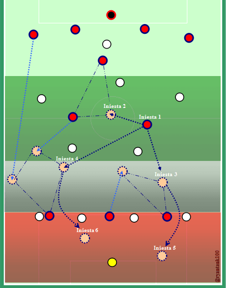 Diagram area permainan Iniesta  pada era Pep.