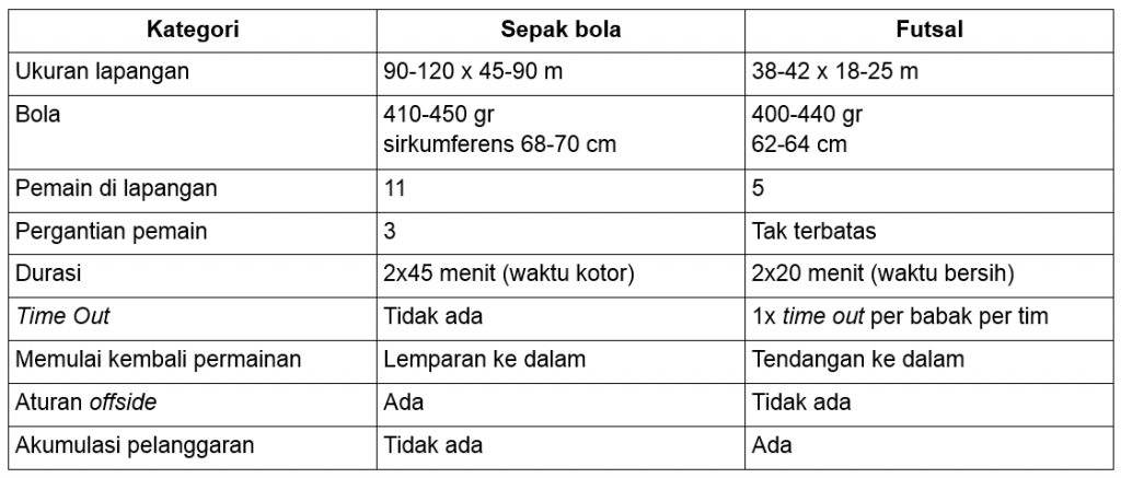 cedera-futsal