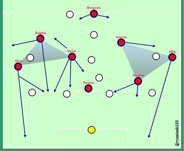 Diagram perbandingan sederhana kombinasi Barcelona di sisi kiri dan kanan.