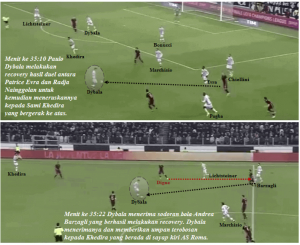 Garis “dot” merah merupakan indikasi pergerakan bola liar yang di-recovery oleh Barzagli. Garis “dot”hitam merupakan indikasi umpan.