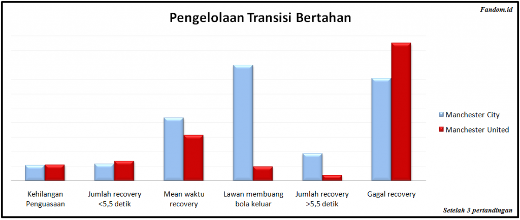 Transisi bertahan