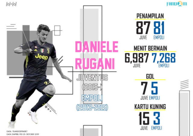 Daniele Rugani yang Makin Tersisih